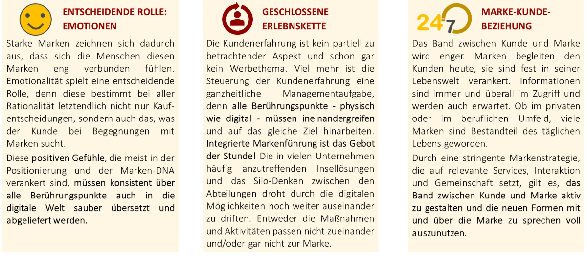 Anforderungen Markenfuehrung